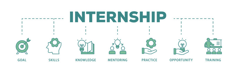 Naklejka premium Internship banner web icon vector illustration concept with icon of goal, skills, knowledge, mentoring, practice, opportunity, and training 