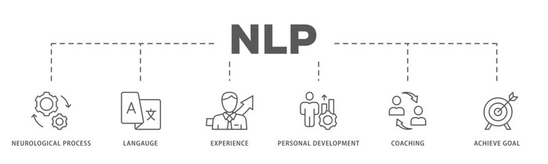 NLP banner web icon vector illustration concept for Neuro-linguistic programming with icon of neurological process, langauge, experience, personal development, coaching, and achieve goal
