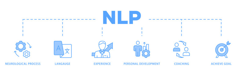 NLP banner web icon vector illustration concept for Neuro-linguistic programming with icon of neurological process, langauge, experience, personal development, coaching, and achieve goal
