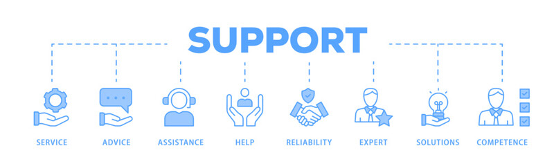 Support banner web icon vector illustration concept with icon of service, advice, assistance, help, reliability, expert, solutions and competence 