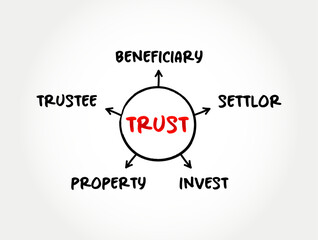 Trust - legal relationship mind map process, business concept for presentations and reports