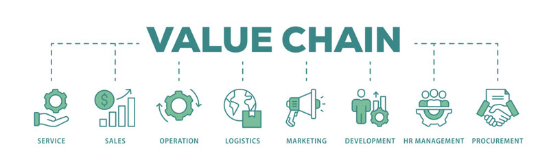 Value chain banner web icon vector illustration concept with icon of service, sales, operation, logistics, marketing, development, hr management, procurement
