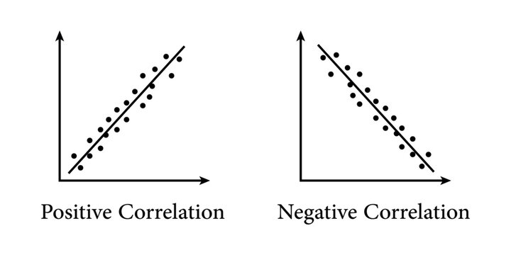 Types of correlation diagram. positive, negative and no correlation. scatter plots and correlation examples. vector illustration isolated on black background.