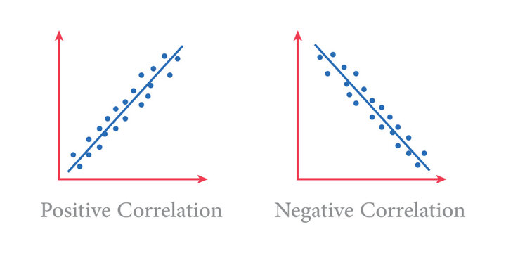 Types of correlation diagram. positive, negative and no correlation. scatter plots and correlation examples. vector illustration isolated on black background.
