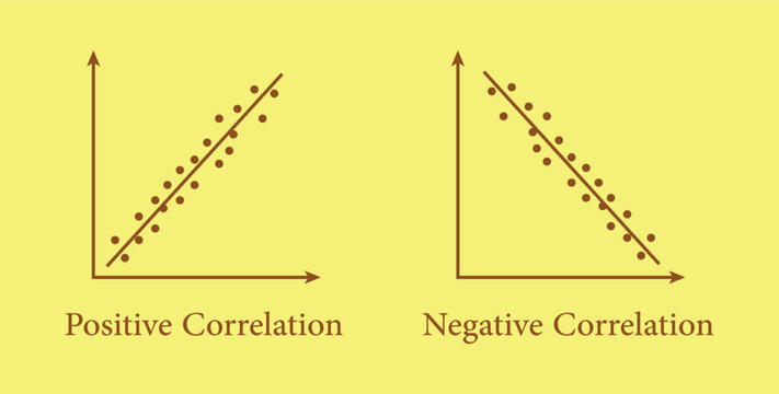 Types of correlation diagram. positive, negative and no correlation. scatter plots and correlation examples. vector illustration isolated on yellow background.