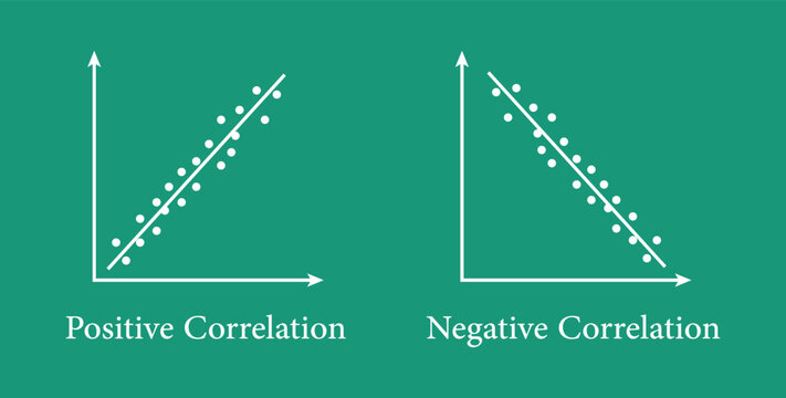 Types of correlation diagram. positive, negative and no correlation. scatter plots and correlation examples. Resources for teachers and students