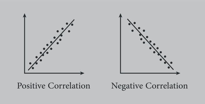 Types of correlation diagram. positive, negative and no correlation. scatter plots and correlation examples. vector illustration isolated on grey background.