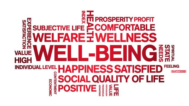 Well-Being animated tag word cloud;text design animation kinetic typography seamless loop.