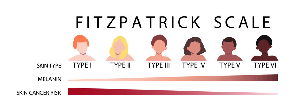 Premium Vector  The fitzpatrick scale men with different skin tone and hair  color flat vector illustrations