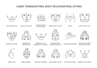 Laser thermolifting, body rejuvenation and lifting, line icon set in vector, illustration of nasolabial folds and loss of face oval, penetrates deep into the skin, increases skin tone and elasticity.