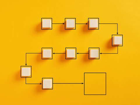 Business workflow and process automation flowchart. Wooden cube blocks representing work process management on yellow background