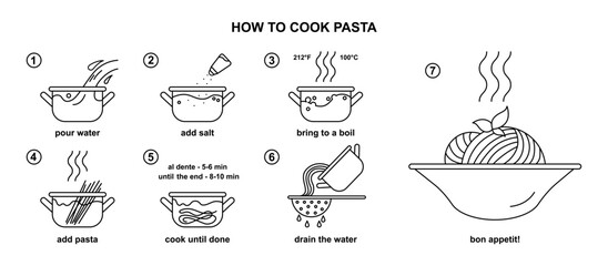 How to cook pasta. Simple cooking instruction for spaghetti. Noodle recipe.