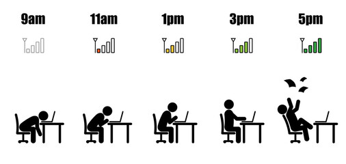 Working hours life cycle from nine am to five pm concept in black stick figure working on laptop at office desk with phone signal battery indicator flat style on white background