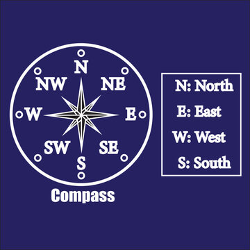 Compass Cardinal Direction Vector Image GPS 