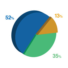 35 52 13 percent 3d Isometric 3 part pie chart diagram for business presentation. Vector infographics illustration eps.