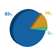 3 83 14 percent 3d Isometric 3 part pie chart diagram for business presentation. Vector infographics illustration eps.