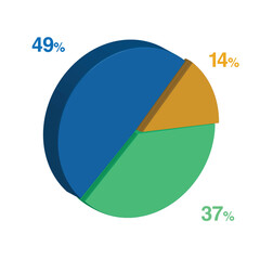 37 49 14 percent 3d Isometric 3 part pie chart diagram for business presentation. Vector infographics illustration eps.