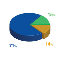 15 71 14 percent 3d Isometric 3 part pie chart diagram for business presentation. Vector infographics illustration eps.