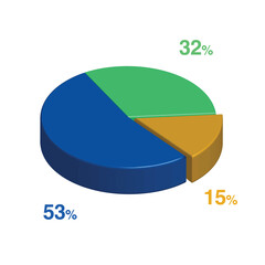 32 53 15 percent 3d Isometric 3 part pie chart diagram for business presentation. Vector infographics illustration eps.