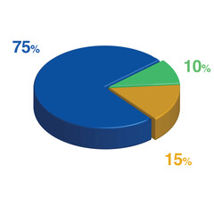 10 75 15 percent 3d Isometric 3 part pie chart diagram for business presentation. Vector infographics illustration eps.