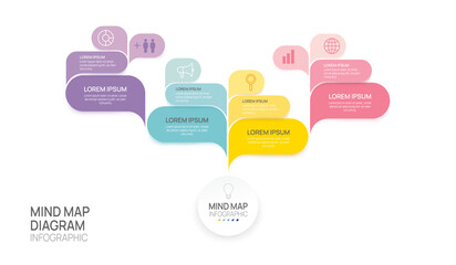 Infographic Mindmap template for business. 4 Steps Modern Mind map diagram, Milestone presentation vector infographic.