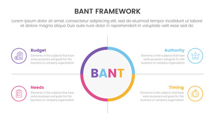 bant sales framework methodology infographic with big circle center and symmetric point concept for slide presentation