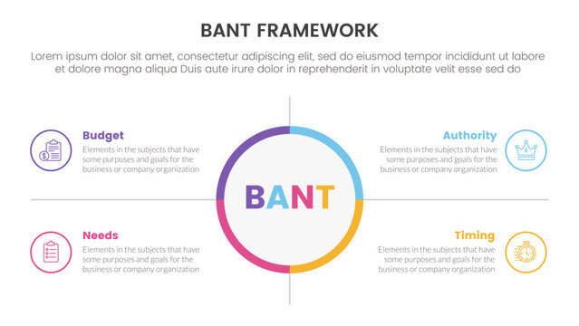 bant sales framework methodology infographic with big circle center and symmetric point concept for slide presentation