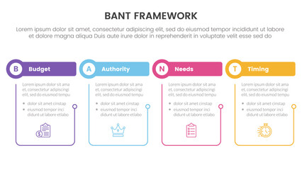 bant sales framework methodology infographic with table and circle shape with outline linked concept for slide presentation - obrazy, fototapety, plakaty