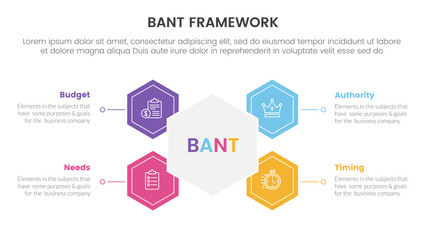 bant sales framework methodology infographic with honeycomb and circle shape concept for slide presentation
