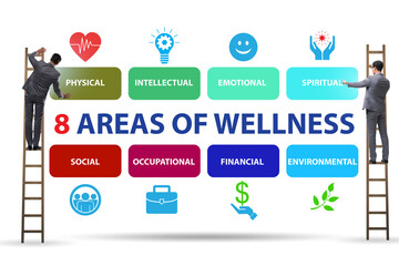 Concept of eight areas of wellness