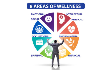Concept of eight areas of wellness