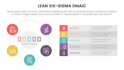 Fototapeta premium dmaic lss lean six sigma infographic 5 point stage template with big circle based and long box description concept for slide presentation