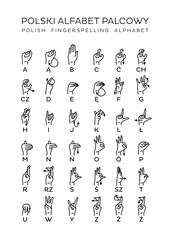 Polski Alfabet Palcowy Polish Fingerspelling Alphabet Polish Finger Alphabet © OLGIERD