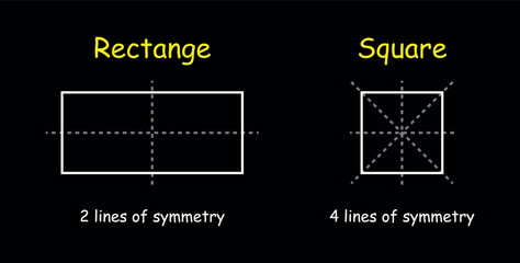 Lines of symmetry in a square and a rectangle.