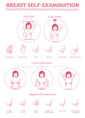 Breast cancer self examination ans symptoms, medical infographic