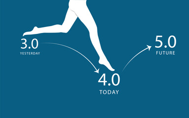 illustration of human feet leaving industrial 3.0, being in industrial 4.0, preparing to face industrial 5.0