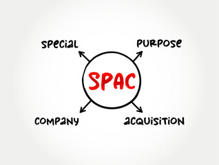 SPAC Special Purpose Acquisition Company - shell corporation listed on a stock exchange with the purpose of acquiring a private company, mind map concept for presentations and reports