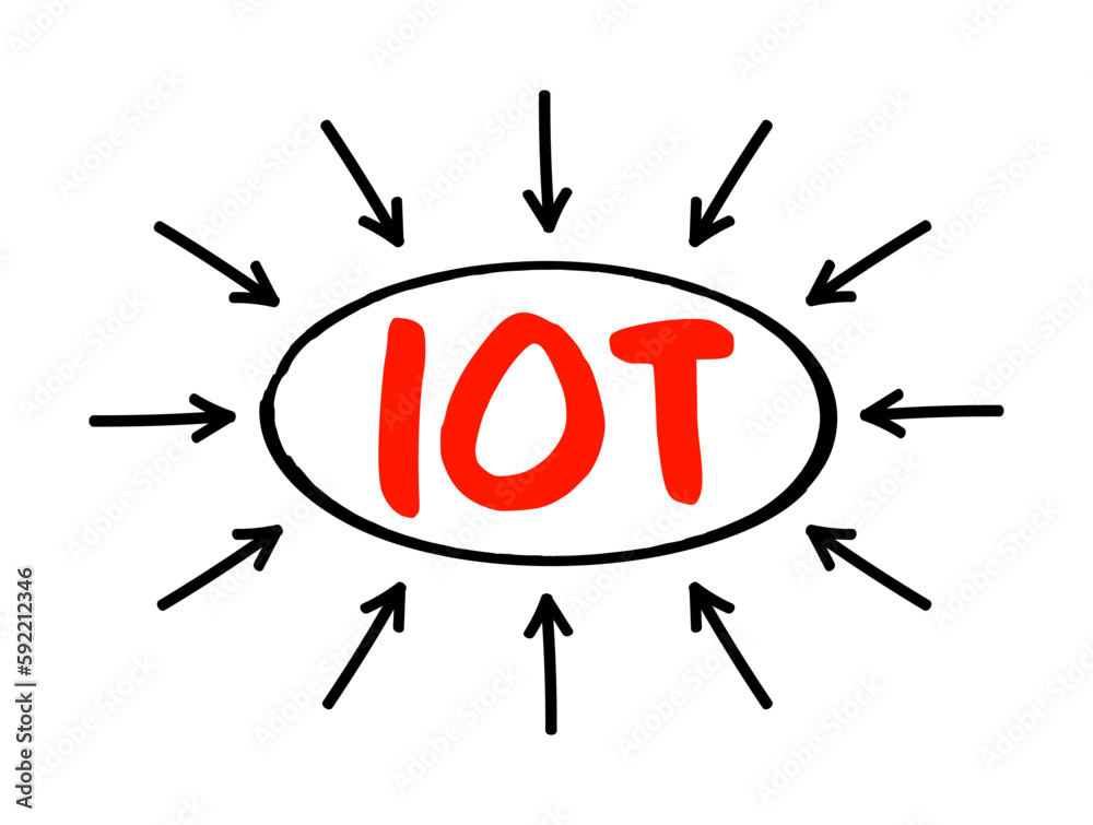 Poster iot internet of things - physical objects that are embedded with sensors, software, and other techno