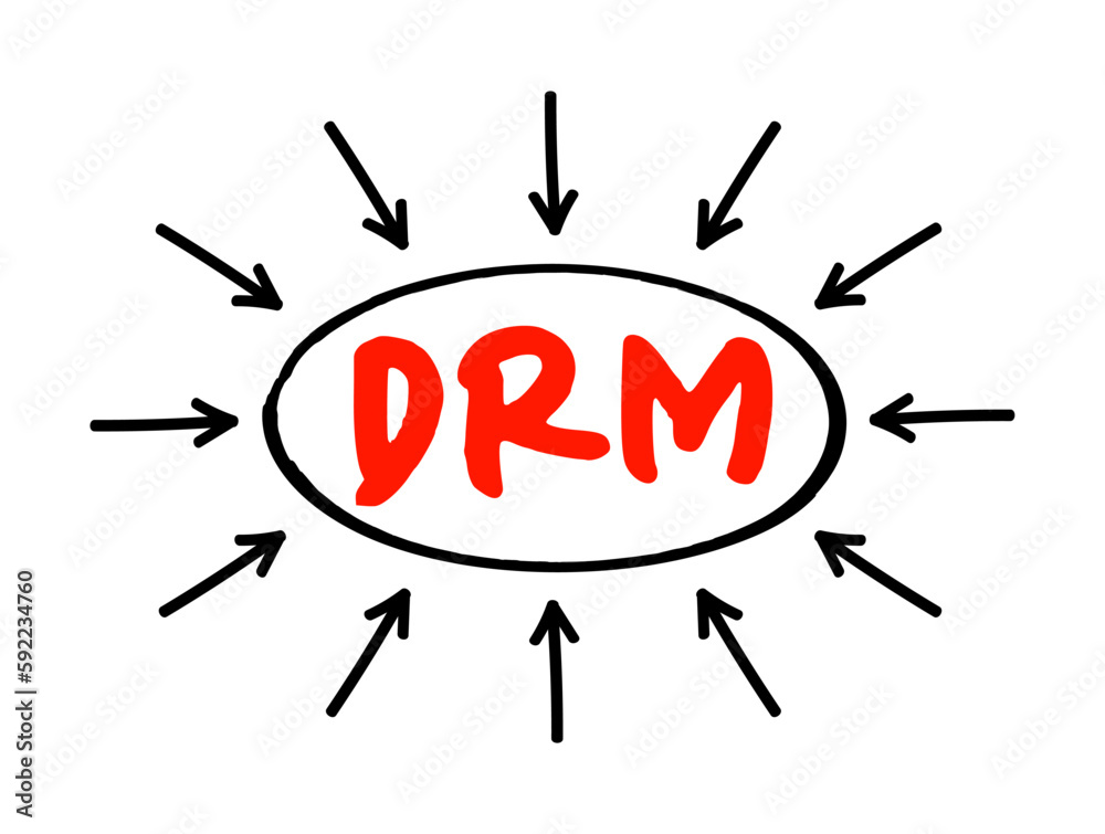 Poster drm digital rights management - set of access control technologies for restricting the use of propri