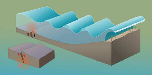 illustration of tsunami diagram