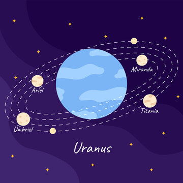 Cartoon planet Uranus with Umbriel, Titania, Miranda, Ariel moon satellite orbit on space background in flat style.