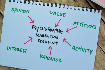 Concept of Psychographic Marketing Segment write on book with keywords isolated on Wooden Table.