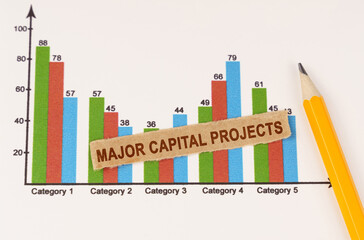 Fototapeta premium On the business chart lies a pencil and a strip of paper with the inscription - Major Capital Projects