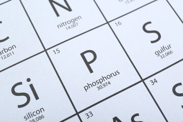 Periodic table of chemical elements, closeup view