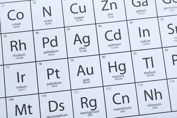 Periodic table of chemical elements, top view
