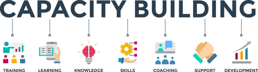 Capacity building banner web icon vector illustration concept with an icon of training, learning, knowledge, skills, coaching, support, and development