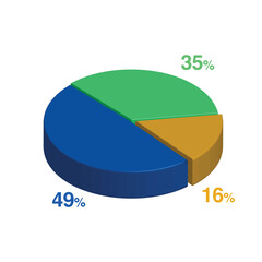 Obraz premium 35 49 16 percent 3d Isometric 3 part pie chart diagram for business presentation. Vector infographics illustration eps.