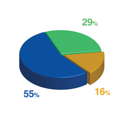 Obraz premium 29 55 16 percent 3d Isometric 3 part pie chart diagram for business presentation. Vector infographics illustration eps.