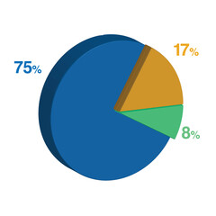 8 75 17 percent 3d Isometric 3 part pie chart diagram for business presentation. Vector infographics illustration eps.