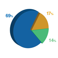 Fototapeta premium 14 69 17 percent 3d Isometric 3 part pie chart diagram for business presentation. Vector infographics illustration eps.